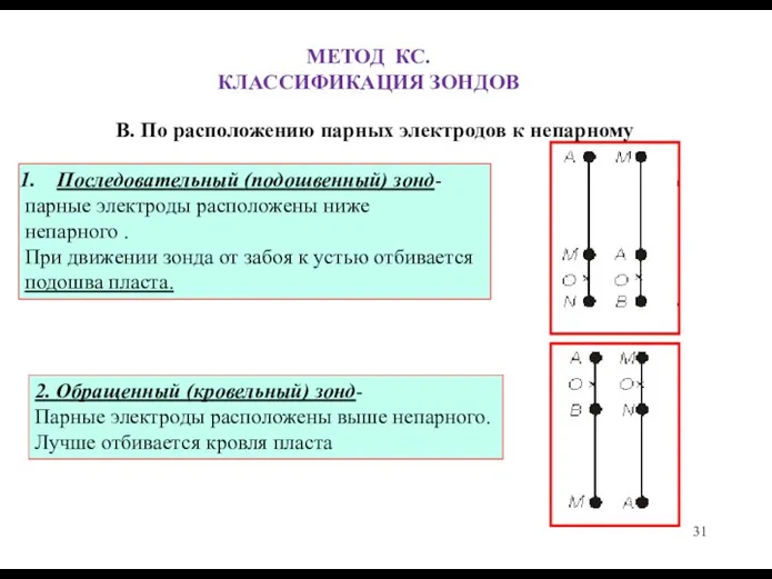 МЕТОД КС. КЛАССИФИКАЦИЯ ЗОНДОВ В. По расположению парных электродов к