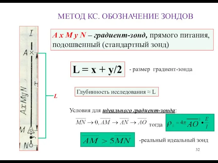 МЕТОД КС. ОБОЗНАЧЕНИЕ ЗОНДОВ y L A x M y