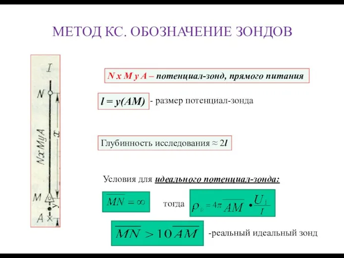 МЕТОД КС. ОБОЗНАЧЕНИЕ ЗОНДОВ y N x M y A