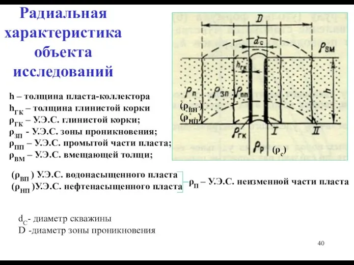 Радиальная характеристика объекта исследований (ρВП ) (ρНП) (ρВП ) У.Э.С.