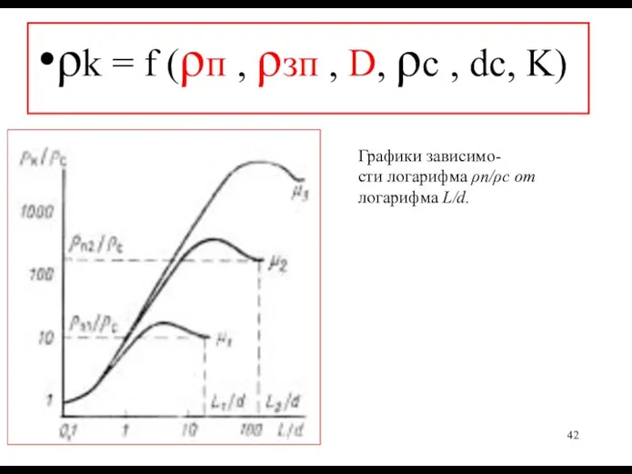 ρk = f (ρп , ρзп , D, ρс ,