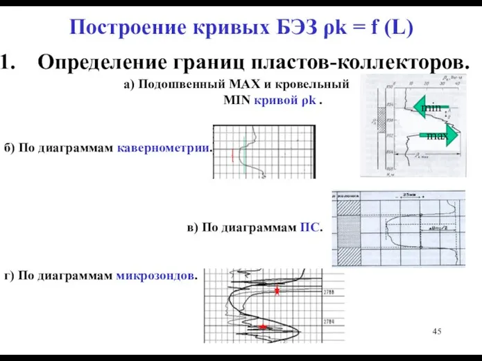 Построение кривых БЭЗ ρk = f (L) Определение границ пластов-коллекторов.