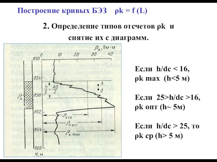 Построение кривых БЭЗ ρk = f (L) 2. Определение типов