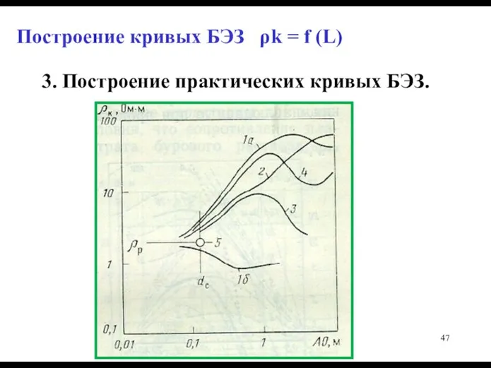 Построение кривых БЭЗ ρk = f (L) 3. Построение практических кривых БЭЗ.