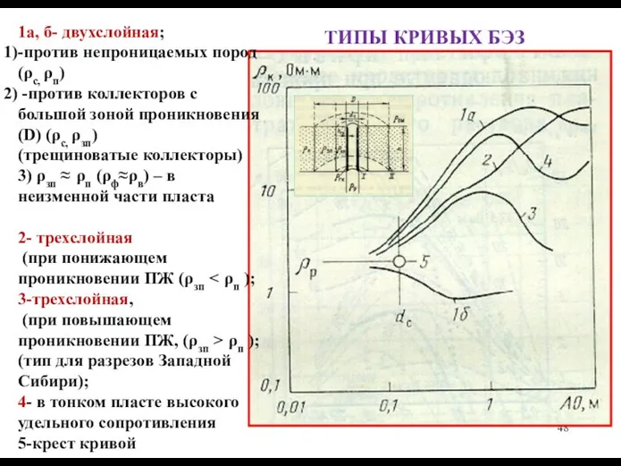 ТИПЫ КРИВЫХ БЭЗ 1а, б- двухслойная; -против непроницаемых пород (ρс,