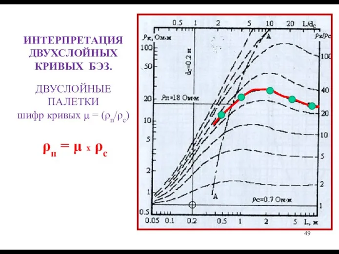 ИНТЕРПРЕТАЦИЯ ДВУХСЛОЙНЫХ КРИВЫХ БЭЗ. ДВУСЛОЙНЫЕ ПАЛЕТКИ шифр кривых μ = (ρп/ρс) ρп = μ x ρс