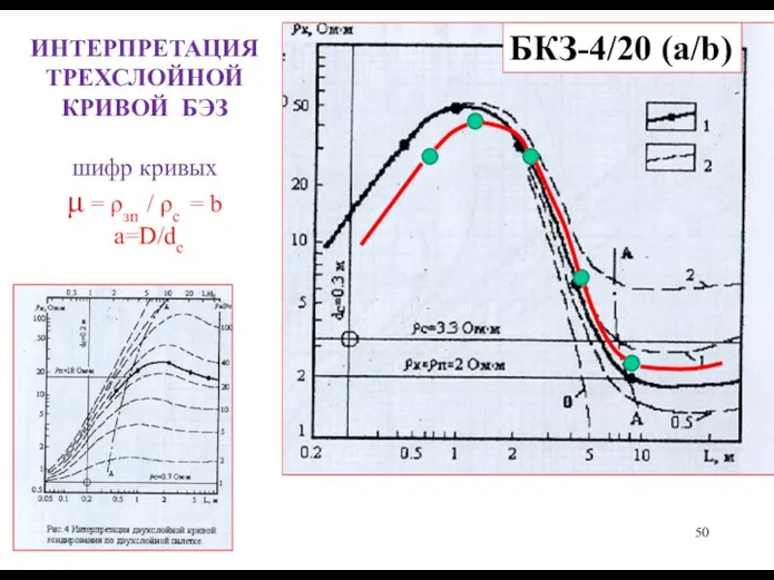 ИНТЕРПРЕТАЦИЯ ТРЕХСЛОЙНОЙ КРИВОЙ БЭЗ шифр кривых μ = ρзп / ρс = b a=D/dc БКЗ-4/20 (а/b)