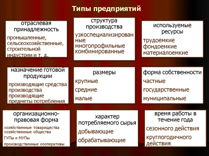 Типы предприятий