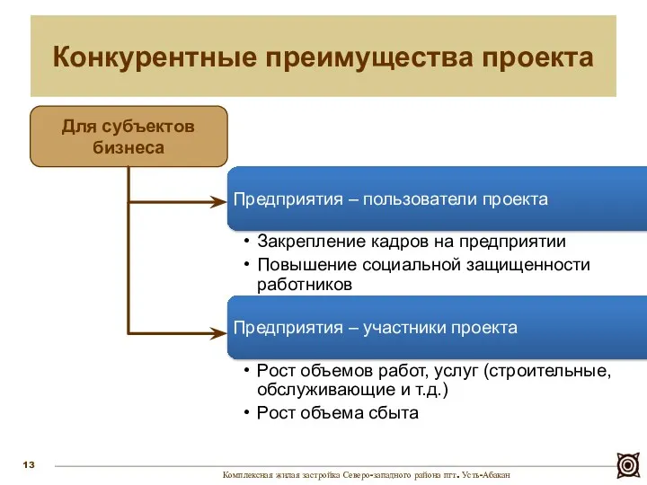 Конкурентные преимущества проекта Комплексная жилая застройка Северо-западного района пгт. Усть-Абакан Для субъектов бизнеса