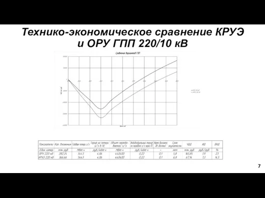 Технико-экономическое сравнение КРУЭ и ОРУ ГПП 220/10 кВ