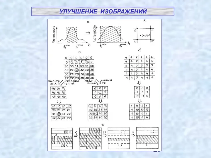 УЛУЧШЕНИЕ ИЗОБРАЖЕНИЙ