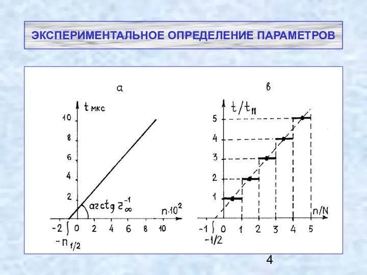 ЭКСПЕРИМЕНТАЛЬНОЕ ОПРЕДЕЛЕНИЕ ПАРАМЕТРОВ