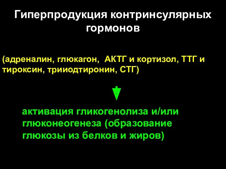 Гиперпродукция контринсулярных гормонов активация гликогенолиза и/или глюконеогенеза (образование глюкозы из