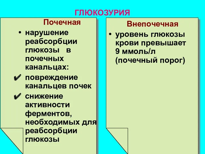 ГЛЮКОЗУРИЯ Почечная нарушение реабсорбции глюкозы в почечных канальцах: повреждение канальцев