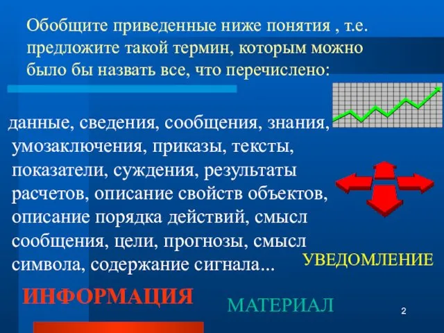 Обобщите приведенные ниже понятия , т.е. предложите такой термин, которым