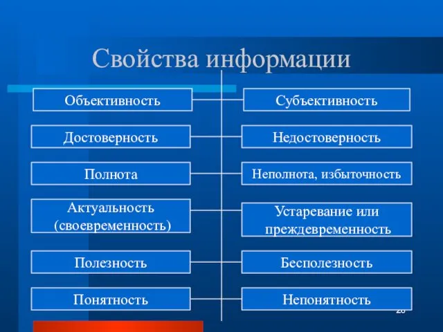 Свойства информации