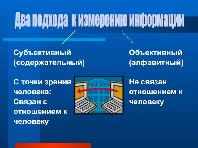 Субъективный (содержательный) С точки зрения человека: Связан с отношением к