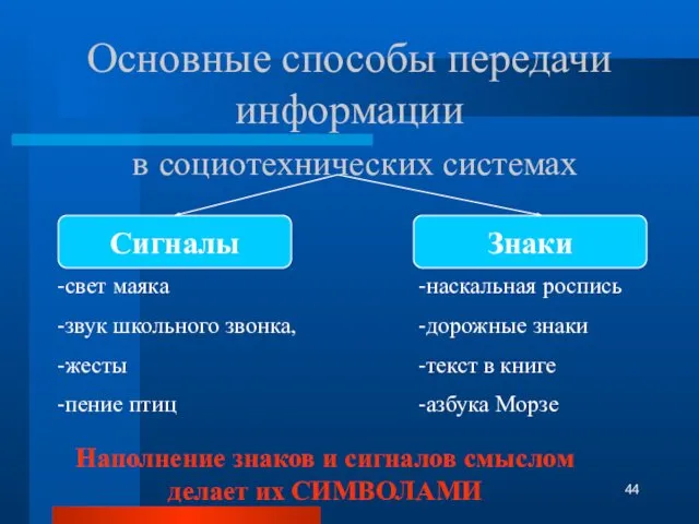 Основные способы передачи информации в социотехнических системах Наполнение знаков и сигналов смыслом делает их СИМВОЛАМИ