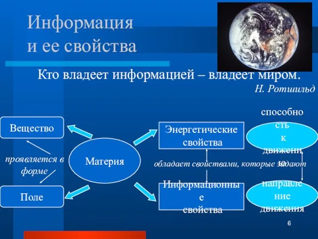 Информация и ее свойства Кто владеет информацией – владеет миром. Н. Ротшильд Материя