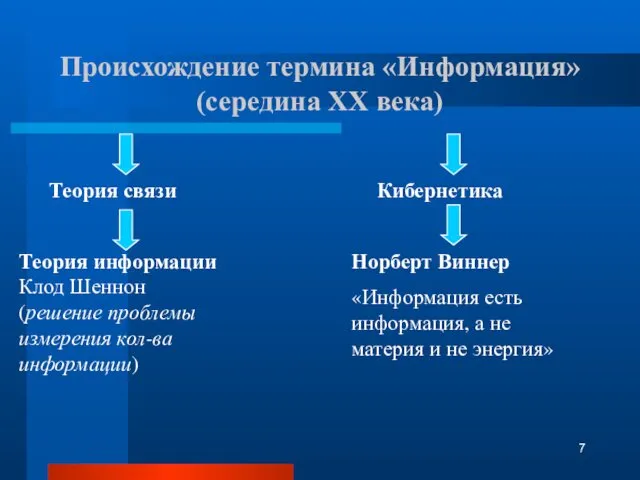 Происхождение термина «Информация» (середина XX века)