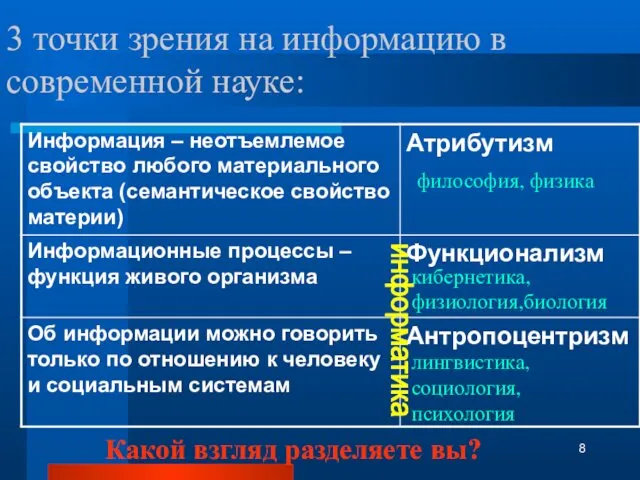 3 точки зрения на информацию в современной науке: Какой взгляд