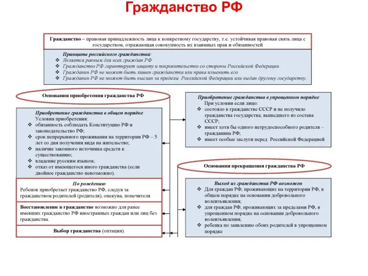 Гражданство РФ