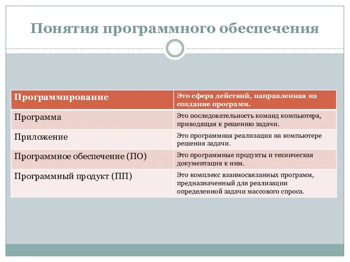 Понятия программного обеспечения