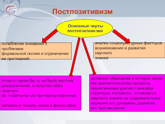 Постпозитивизм Основные черты постпозитивизма ослабление внимания к проблемам формальной логики