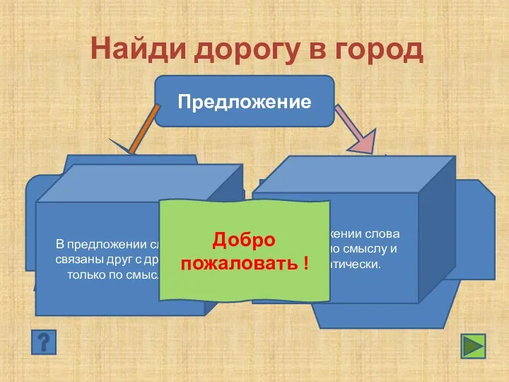 Найди дорогу в город Предложение выражает законченную мысль состоит из