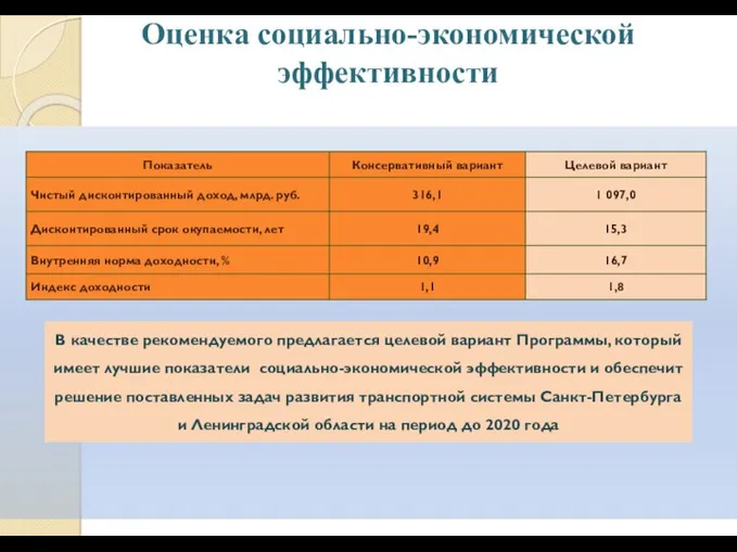 Оценка социально-экономической эффективности В качестве рекомендуемого предлагается целевой вариант Программы,