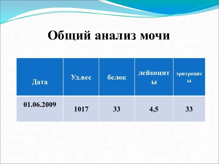 Общий анализ мочи