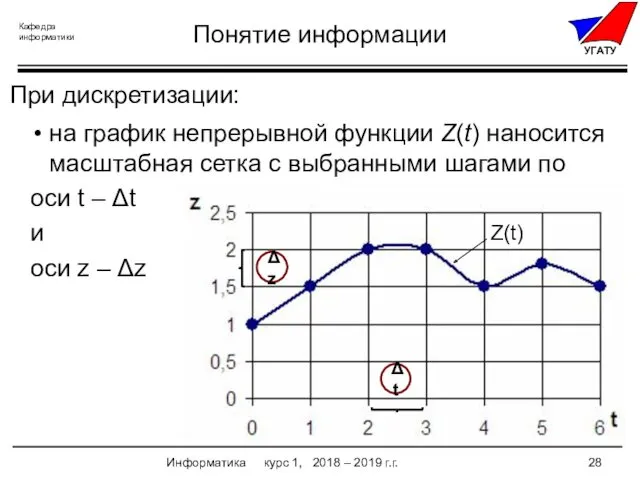 Информатика курс 1, 2018 – 2019 г.г. Понятие информации на график непрерывной функции