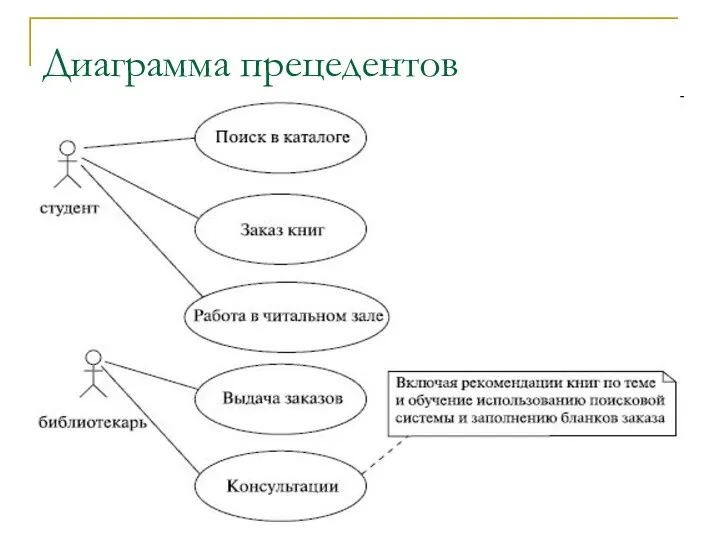 Диаграмма прецедентов