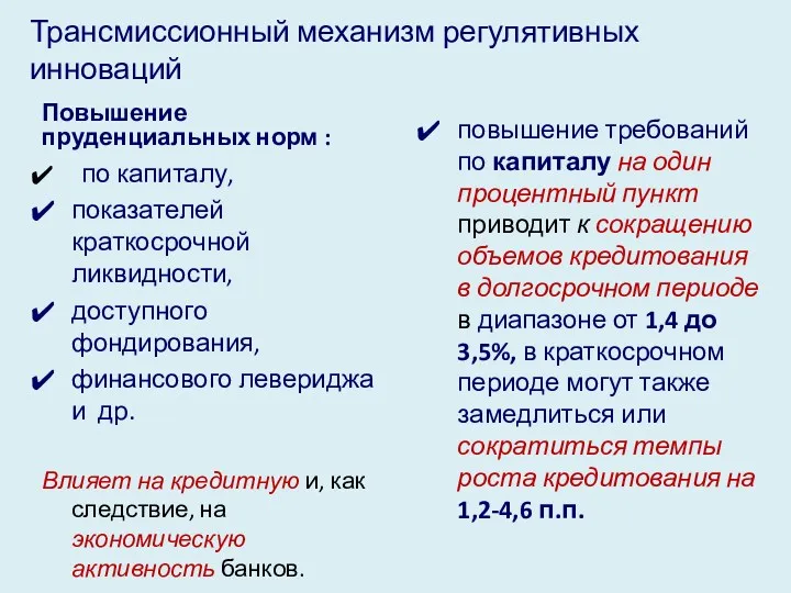 Трансмиссионный механизм регулятивных инноваций Повышение пруденциальных норм : по капиталу,