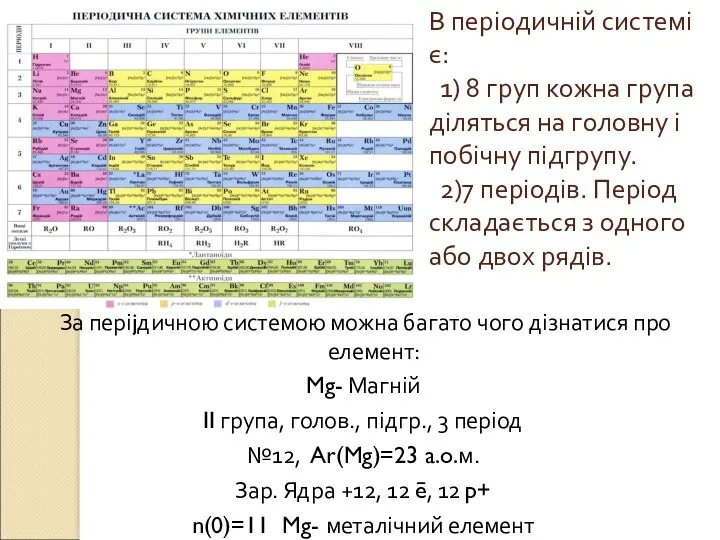 В періодичній системі є: 1) 8 груп кожна група діляться