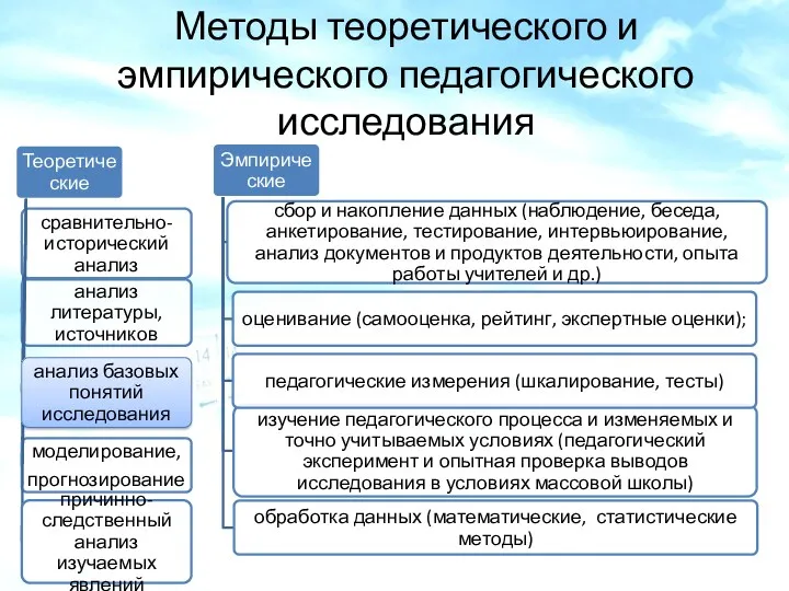 Методы теоретического и эмпирического педагогического исследования