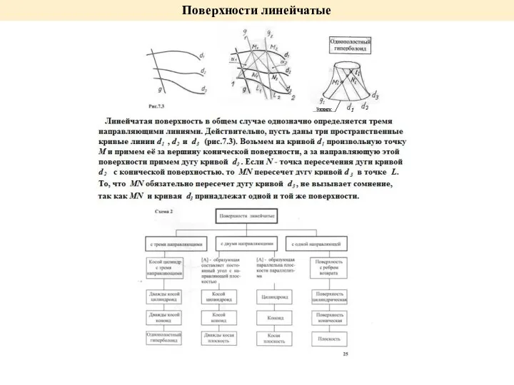 Поверхности линейчатые