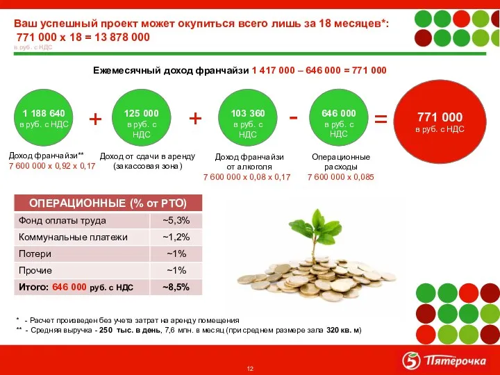 Ваш успешный проект может окупиться всего лишь за 18 месяцев*: