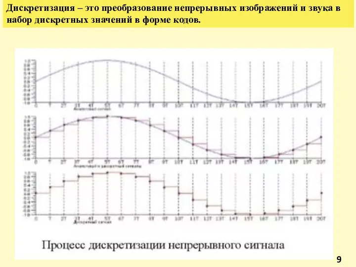 9 Дискретизация – это преобразование непрерывных изображений и звука в набор дискретных значений в форме кодов.