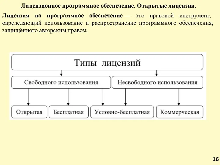 Лицензионное программное обеспечение. Открытые лицензии. Лицензия на программное обеспечение —