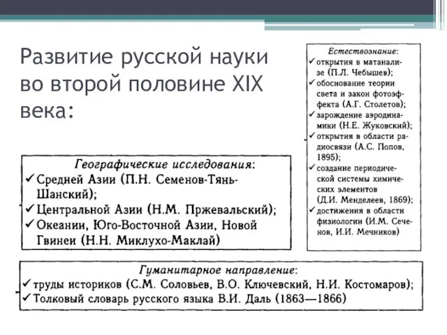 Развитие русской науки во второй половине XIX века: