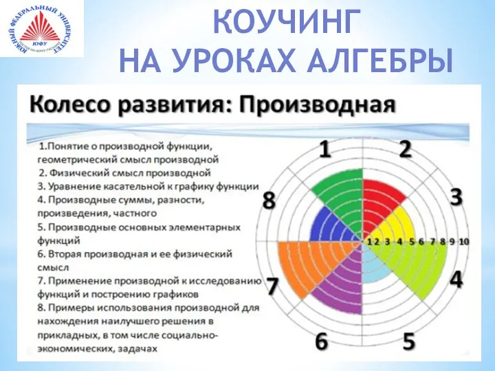 КОУЧИНГ НА УРОКАХ АЛГЕБРЫ