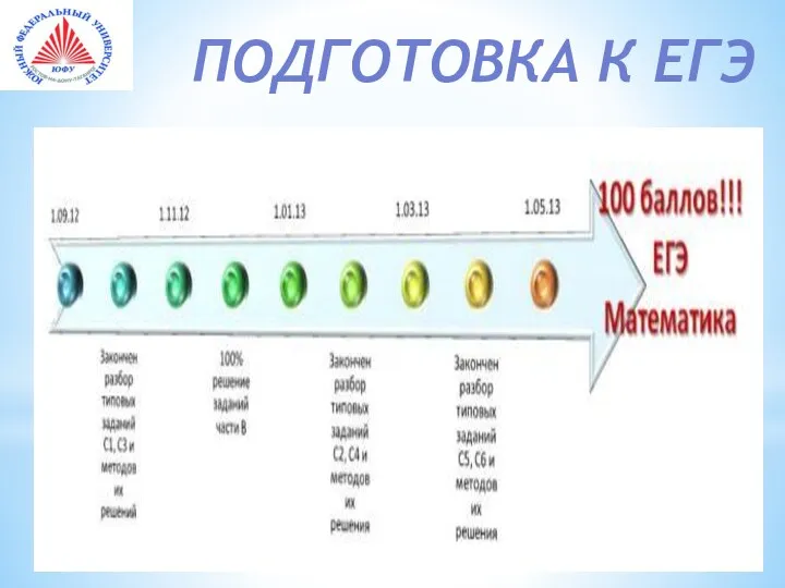 ПОДГОТОВКА К ЕГЭ