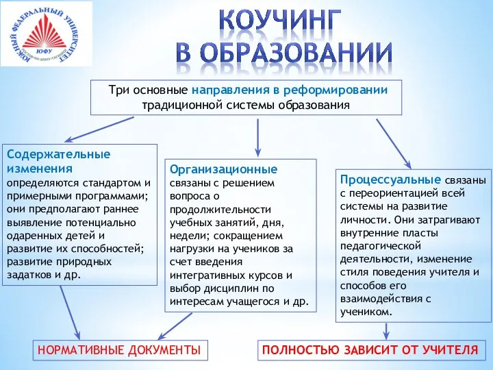 Три основные направления в реформировании традиционной системы образования Содержательные изменения