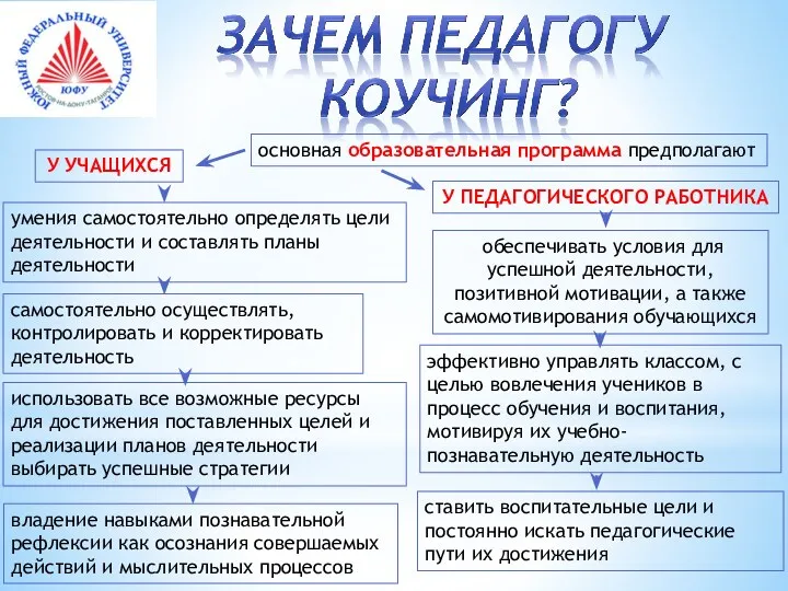 умения самостоятельно определять цели деятельности и составлять планы деятельности обеспечивать