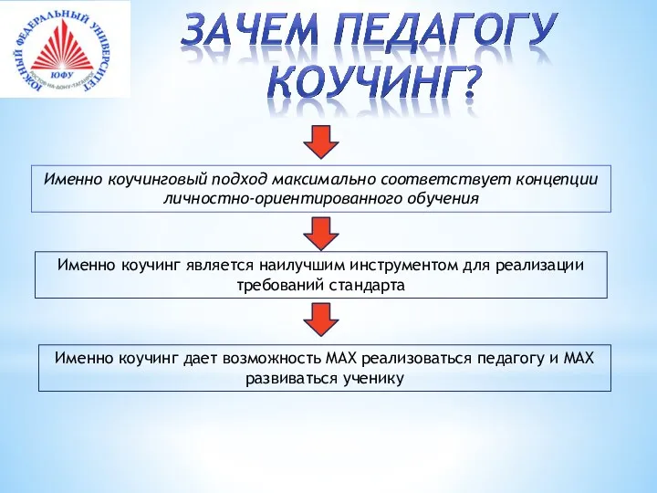 Именно коучинговый подход максимально соответствует концепции личностно-ориентированного обучения Именно коучинг