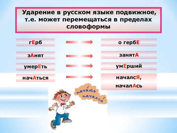 Ударение в русском языке подвижное, т.е. может перемещаться в пределах словоформы умЕрший о