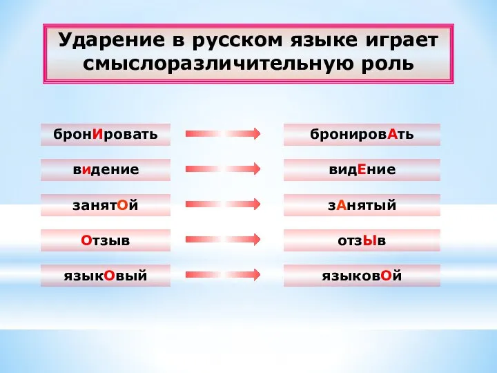 Ударение в русском языке играет смыслоразличительную роль Отзыв отзЫв занятОй