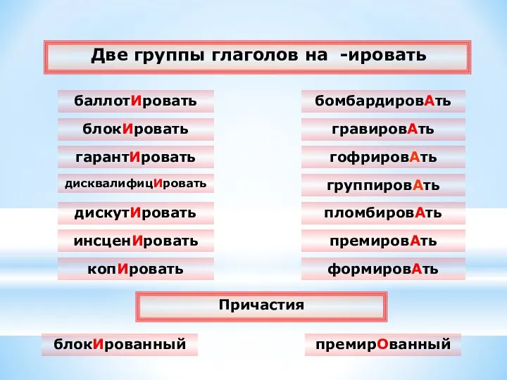 Две группы глаголов на -ировать баллотИровать блокИровать гарантИровать дисквалифицИровать дискутИровать инсценИровать копИровать бомбардировАть