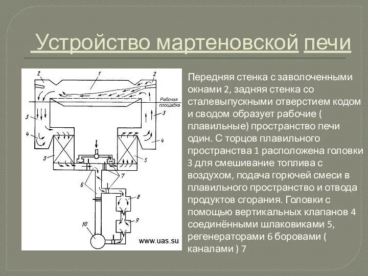 Устройство мартеновской печи Передняя стенка с заволоченными окнами 2, задняя